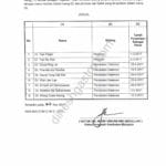 Letter of Gazettement from Ministry of Health, Malaysia